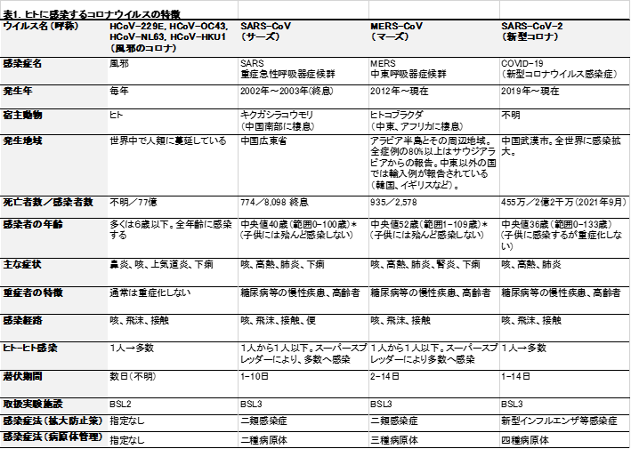 corona-tbl1-210913.png
