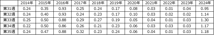 Mycoplasma_table1.png