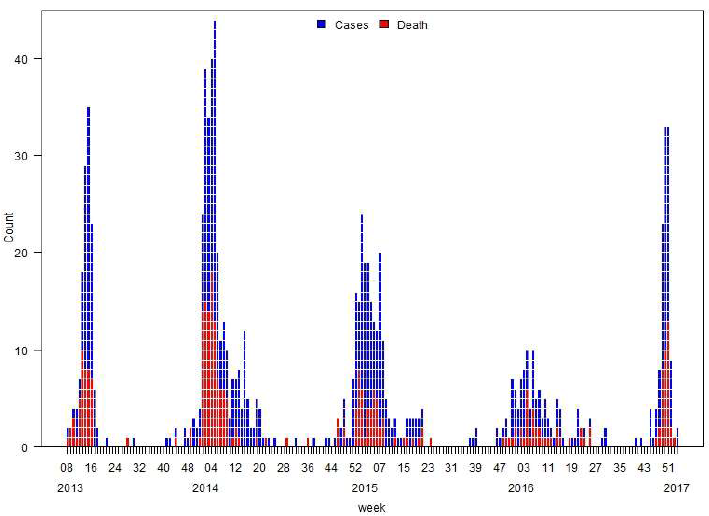 H7N9ra fig1