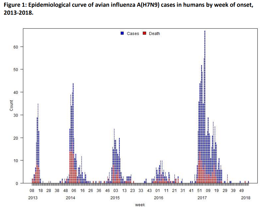 H7N9ra180614 fig1