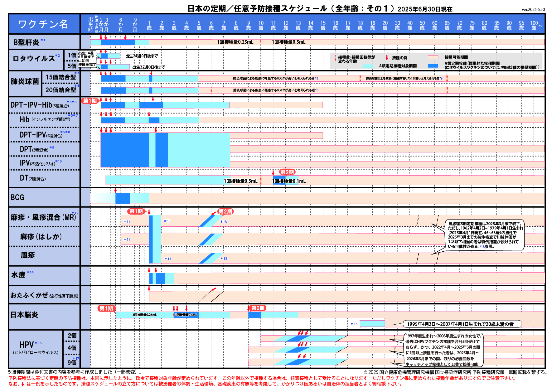20250630定期／任意スケジュールの画像
