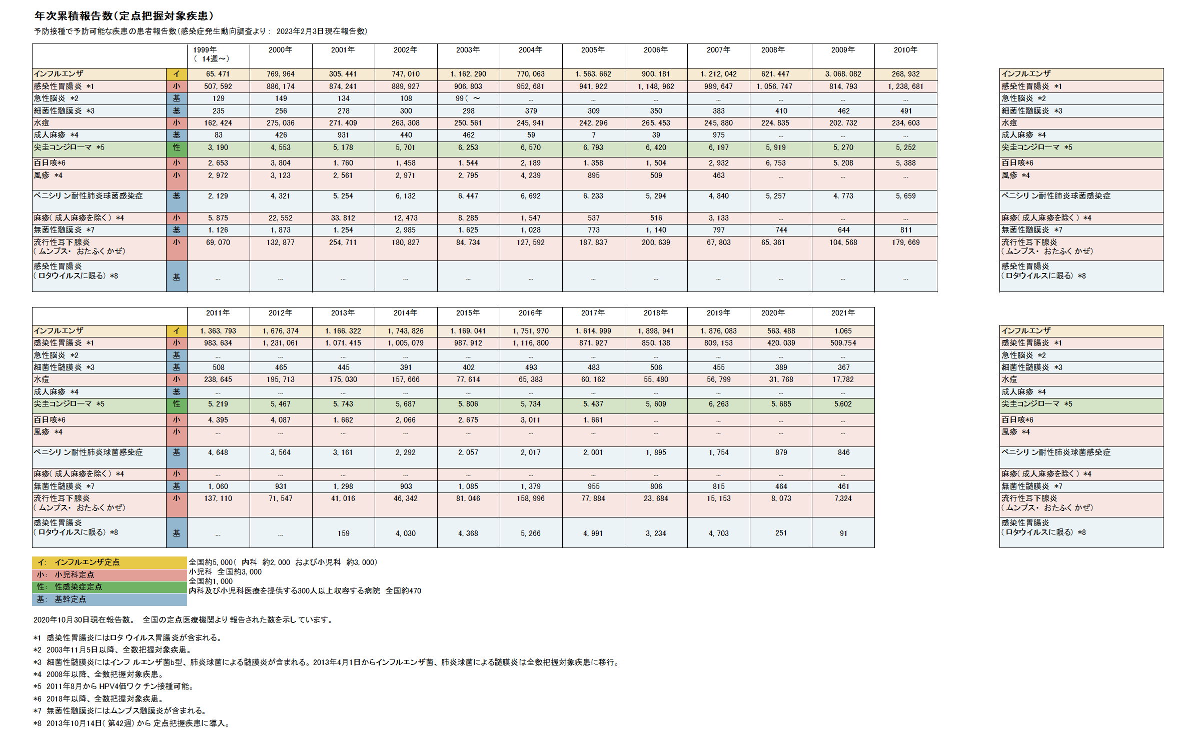 年次累積報告数の画像