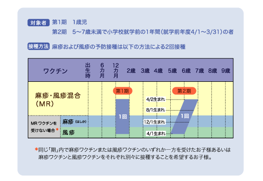 対象者・実施方法