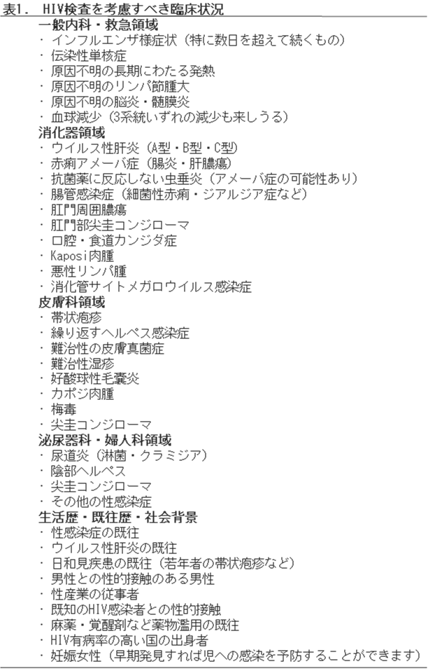 HIV検査を考慮すべき臨床状況の画像