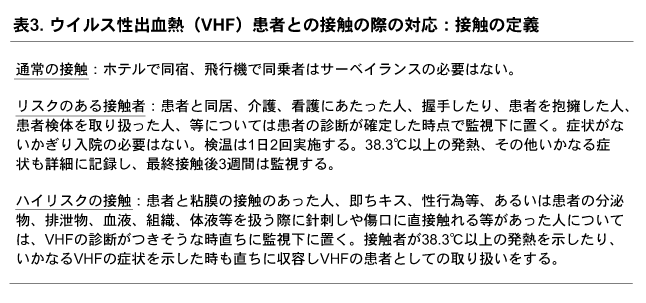 「ウイルス性出血熱（VHF）患者との接触の際の対応：接触の定義」を説明する表。3段階のリスクレベル（通常の接触、リスクのある接触、ハイリスクの接触）について詳細を記載。通常の接触は同宿や同乗程度でサーベイランス不要。リスクのある接触は患者との同居や介護、看護、接触があった人で、症状がなくても検温を1日2回実施し3週間監視。ハイリスクの接触は粘膜接触や血液・体液との接触があった人で、症状出現時にVHF患者として扱うことを明記。各レベルでの具体的な監視方法や対応基準（38.3℃以上の発熱など）についても記載。
