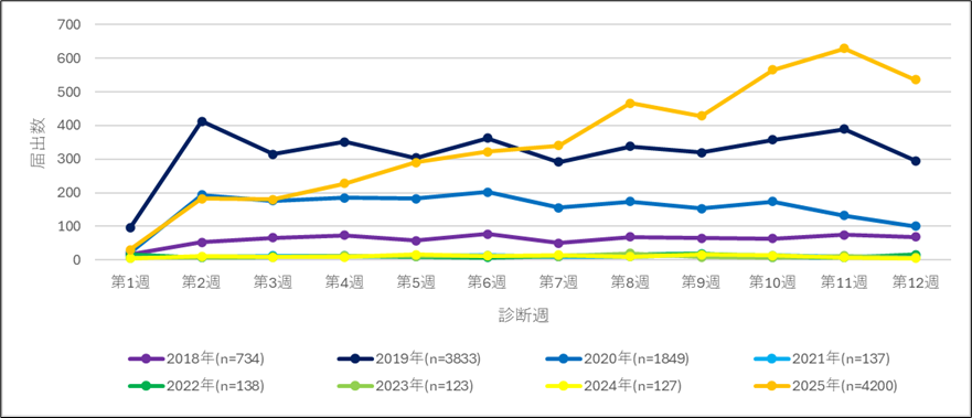 Pertussis_figure1.png