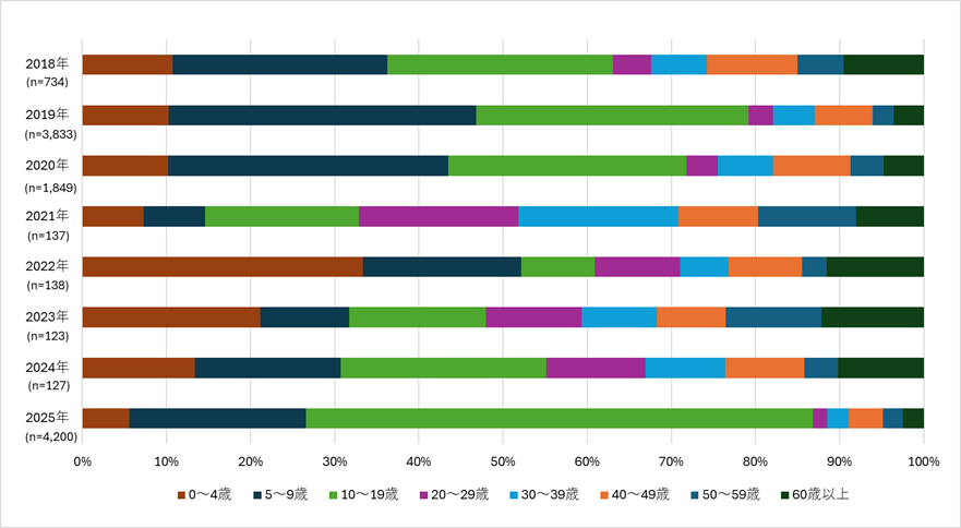 Pertussis_figure3.png