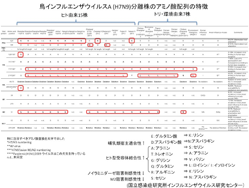 H7N9-table130521