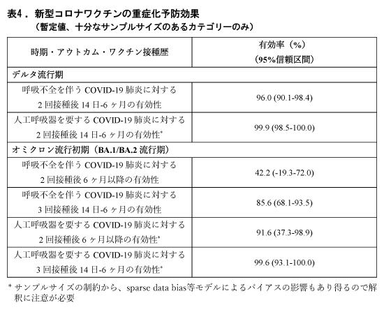 新型コロナワクチンの重症化予防効果の画像