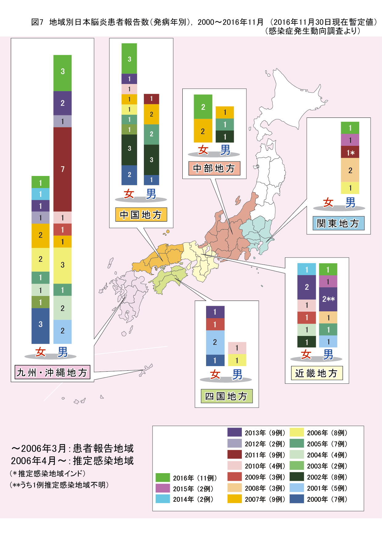 図7.地域別日本脳炎患者報告数（発病年別）の画像