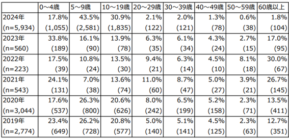 Mycoplasma_table2.png
