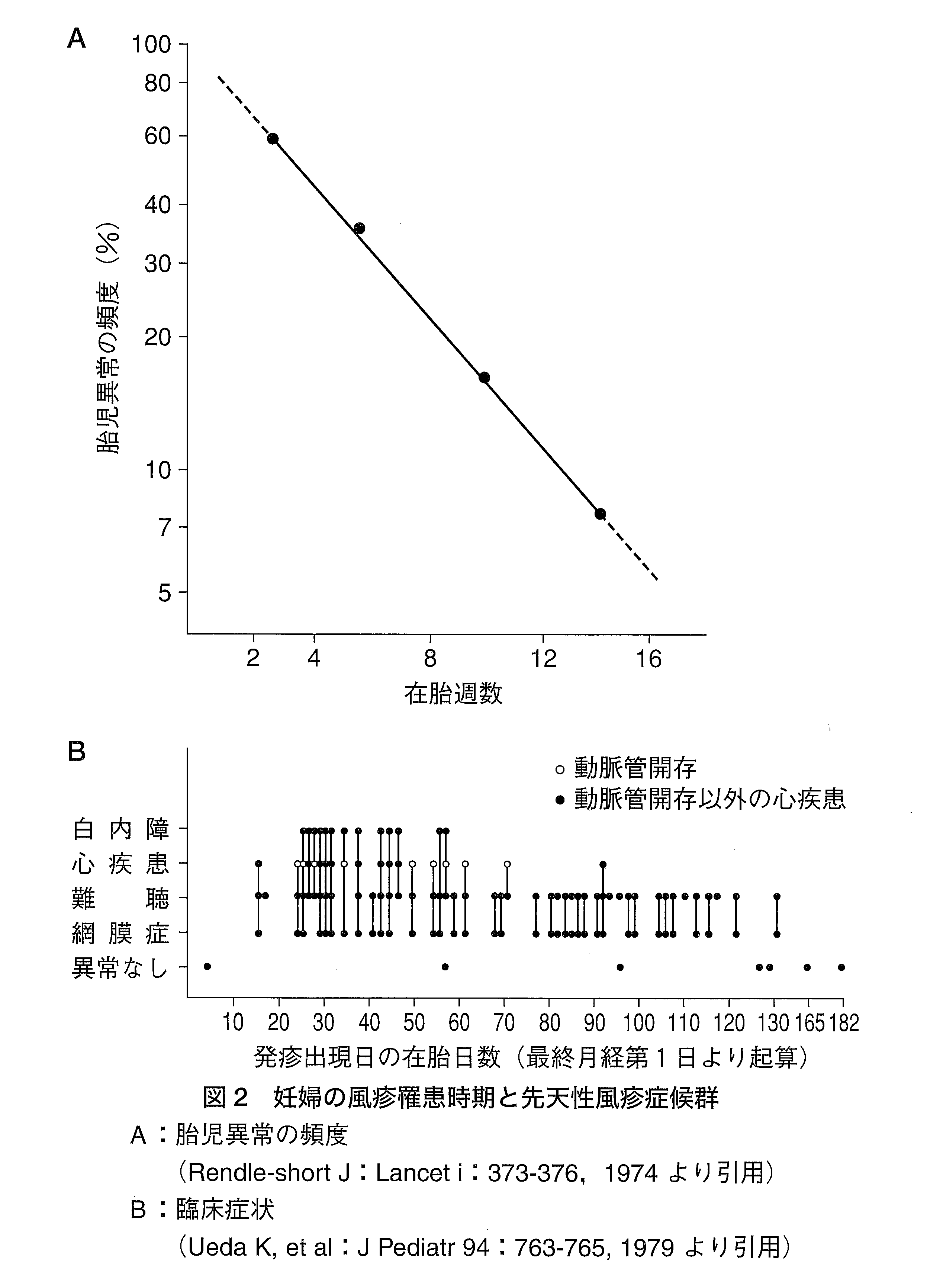 日本小児感染症学会編：日常診療に役立つ小児感染症マニュアル2007の画像