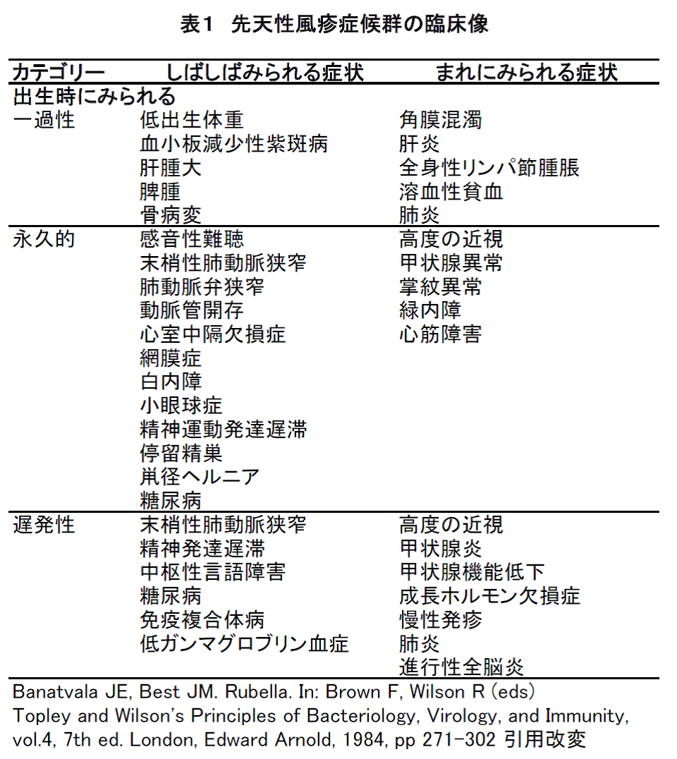 参考文献10から引用翻訳の画像