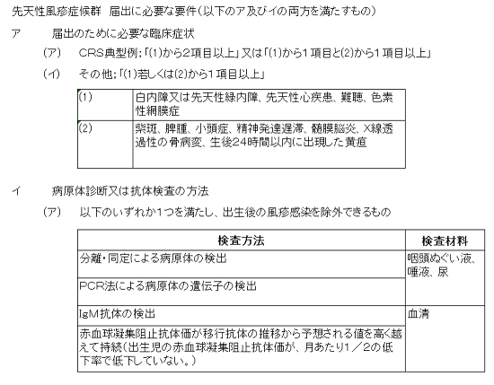先天性風疹症候群：届出に必要な要件の画像