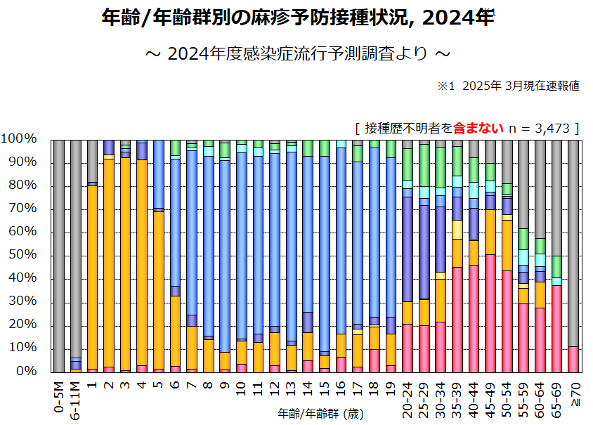 meas2024