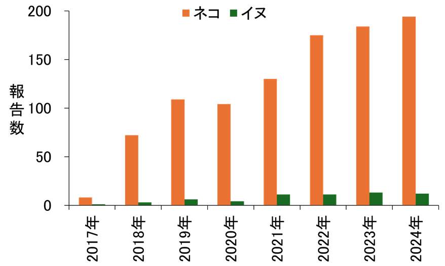 SFTS_Figure4.png