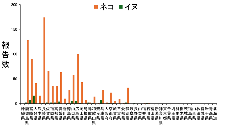SFTS_Figure5.png