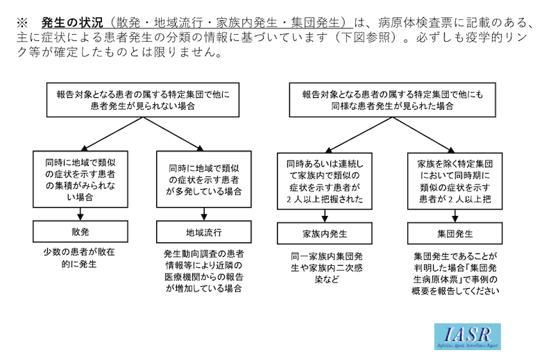 発生の状況の画像