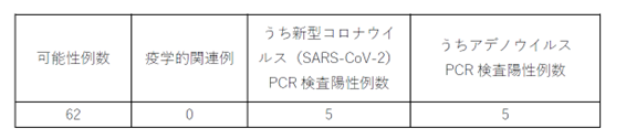 暫定症例定義に該当する国内の入院症例の発生状況の画像