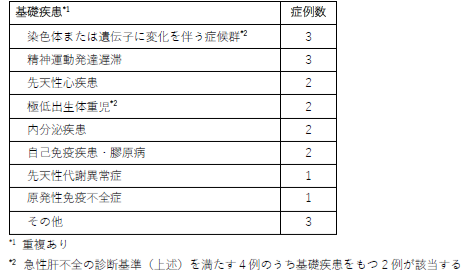 基礎疾患の分類の画像