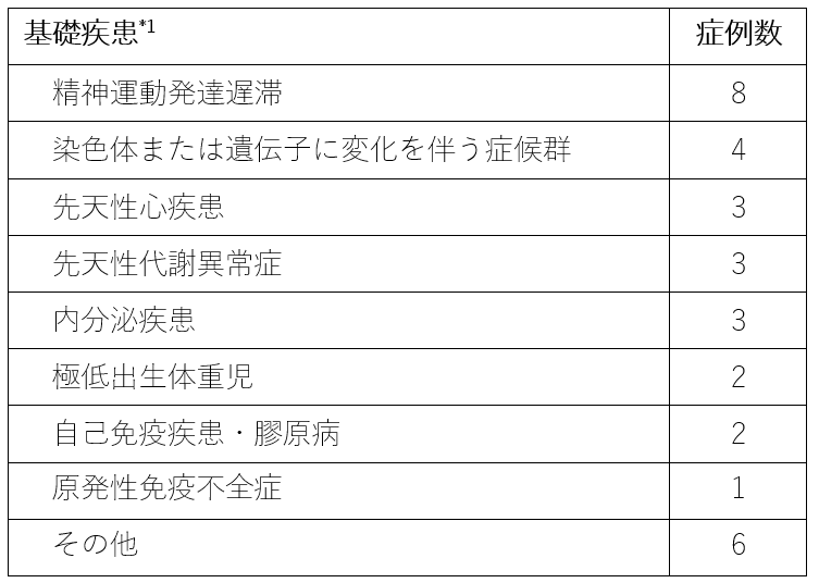 基礎疾患の分類の画像