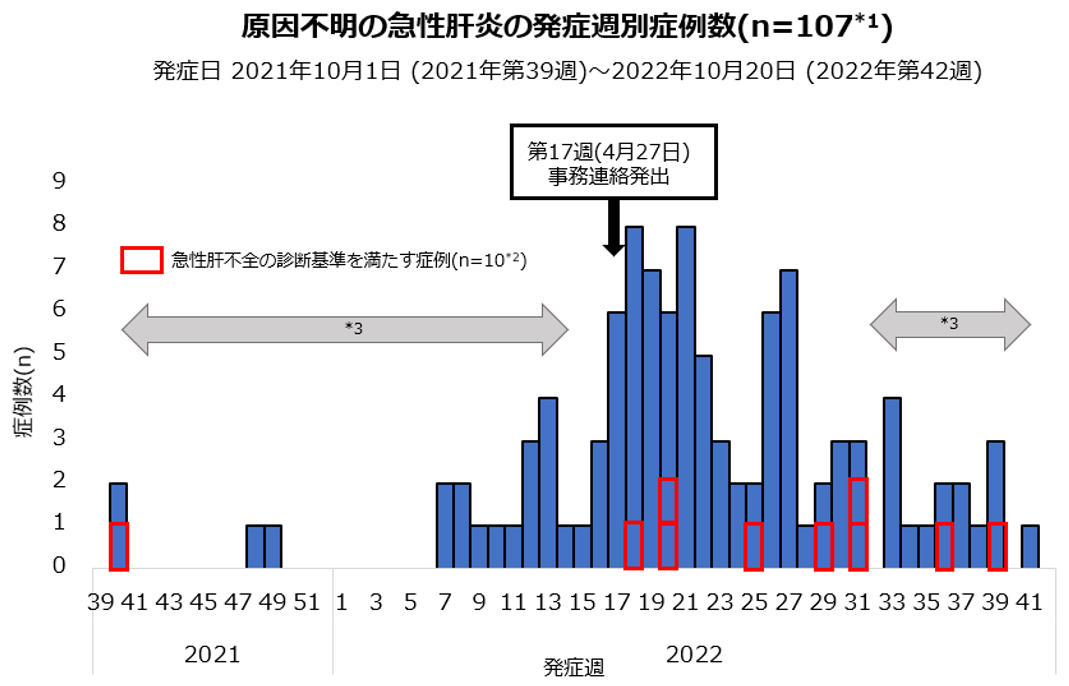暫定症例定義に該当する国内の症例の発症状況の画像
