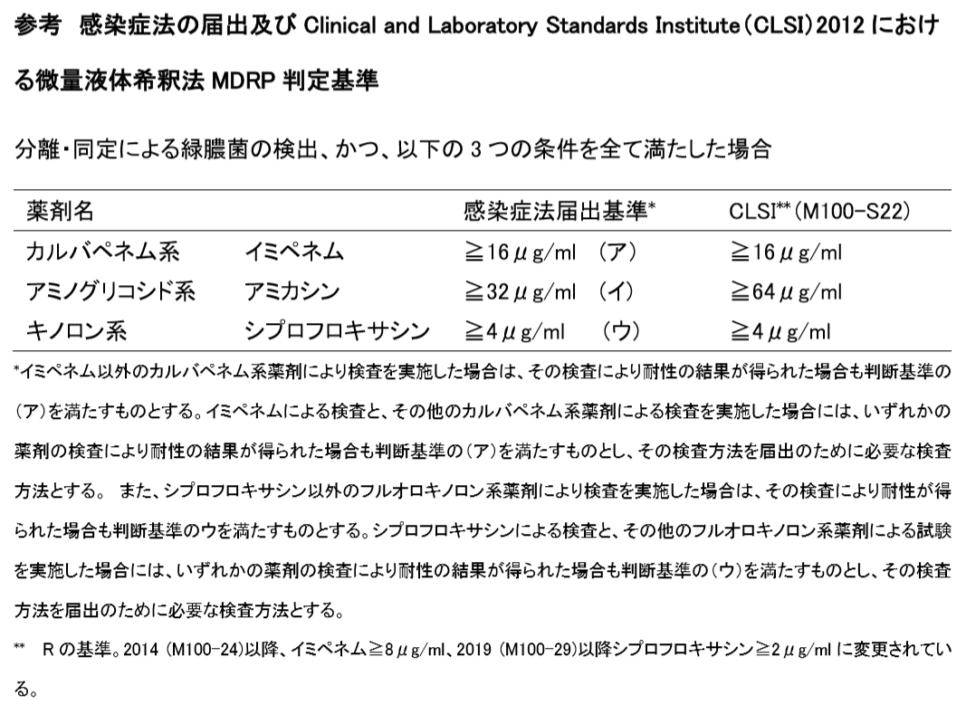 参考:感染症法の届出及び Clinical and Laboratory Standards Institute(CLSI)2012における微量液体希釈法MDRP判定基準の画像