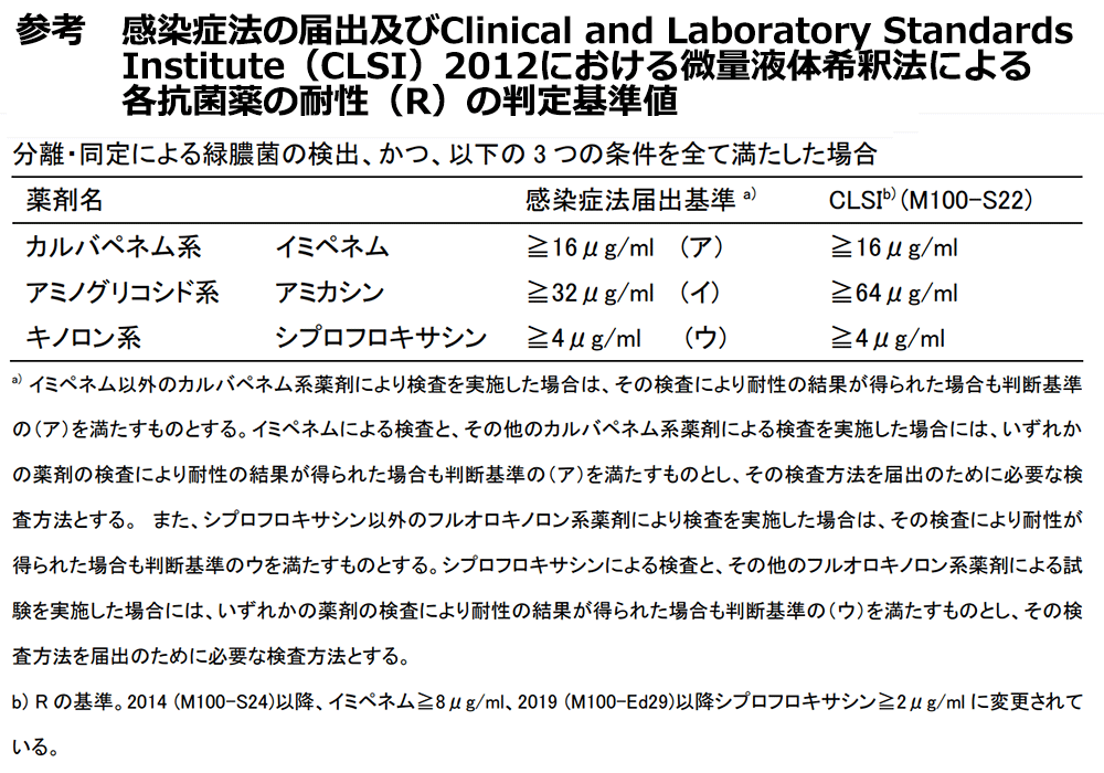 参考:感染症法の届出及びClinical and Laboratory Standards Institute(CLSI)2012における微量液体希釈法による各抗菌薬の耐性(R)の判定基準値の画像