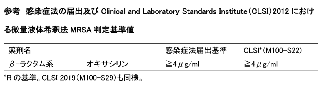 参考:感染症法の届出及び Clinical and Laboratory Standards Institute(CLSI)2012における微量液体希釈法MRSA判定基準値の画像