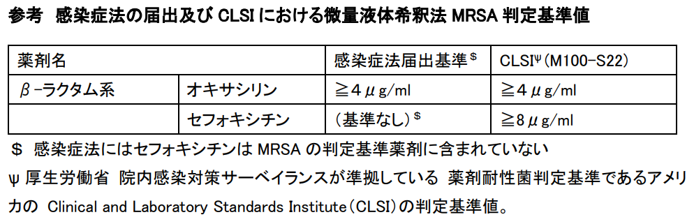 参考:感染症法の届出及びCLSIにおける微量液体希釈法MRSA判定基準値の画像