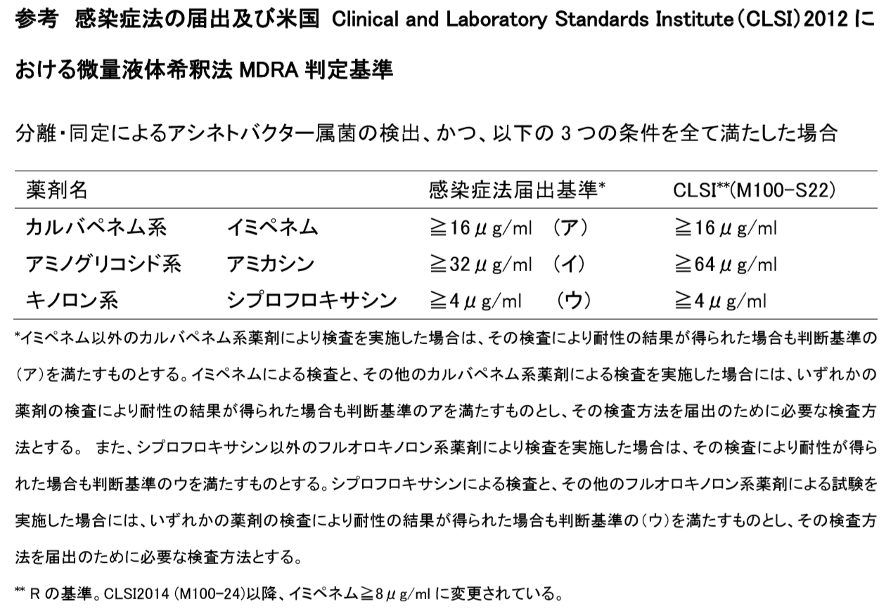 参考：感染症法の届出及び米国 Clinical and Laboratory Standards Institute（CLSI）2012における微量液体希釈法 MDRA 判定基準の画像