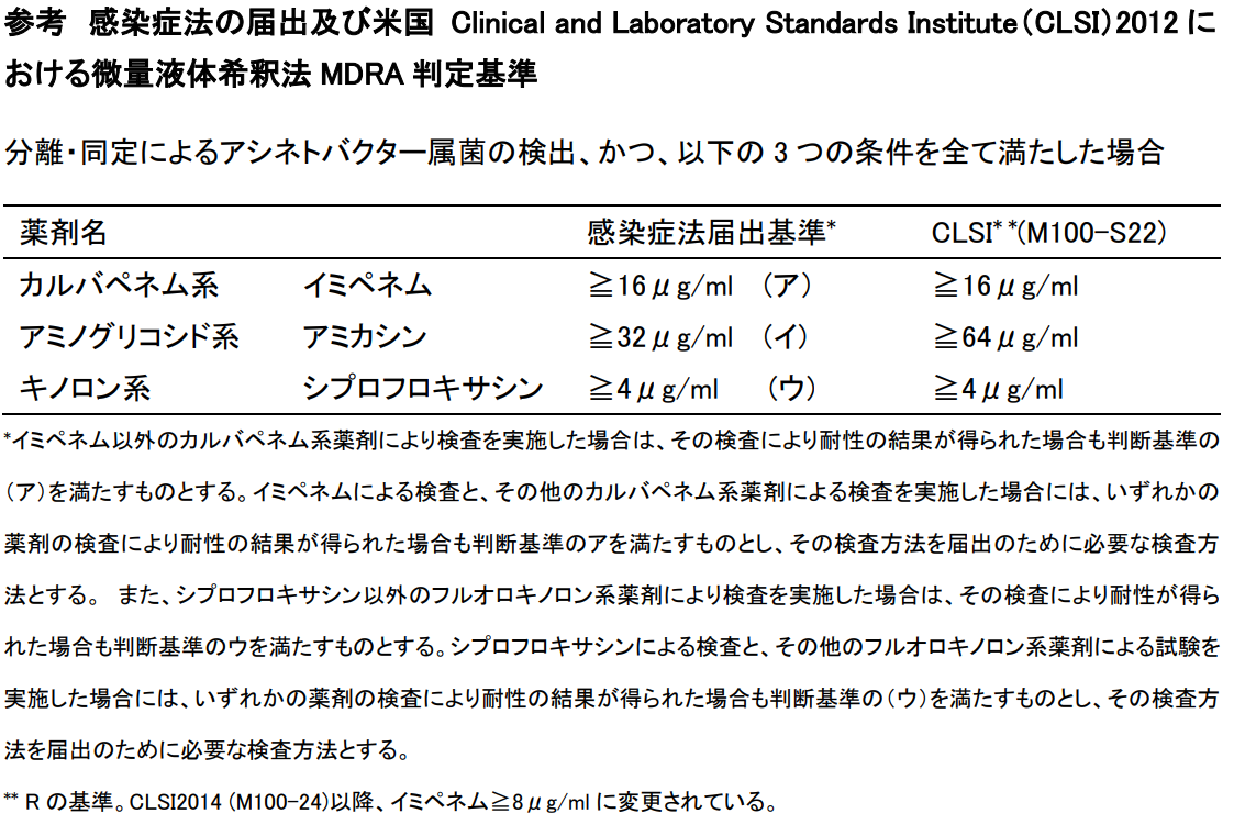 参考：感染症法の届出及び米国 Clinical and Laboratory Standards Institute（CLSI）2012における微量液体希釈法 MDRA 判定基準の画像