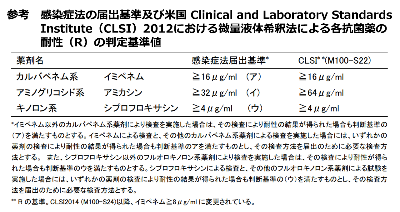 参考：感染症法の届出基準及び米国 Clinical and Laboratory Standards Institute（CLSI）2012における微量液体希釈法による各抗菌薬の耐性（R）の判定基準値の画像