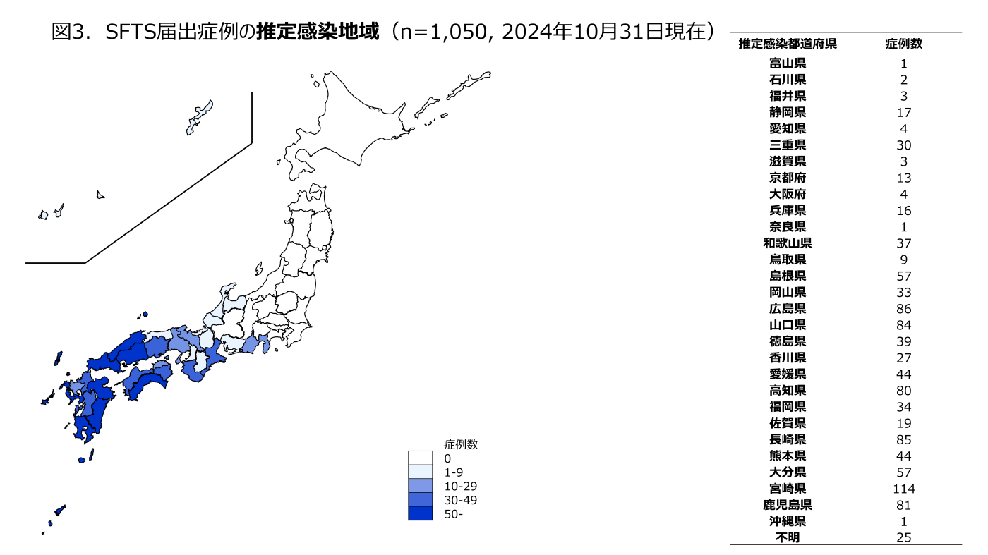 図3.SFTS症例の推定感染地域の分布を示す日本地図（症例数に応じて段階的な青色で色分けされ、各都道府県の推定感染症例数を右側に一覧表示）