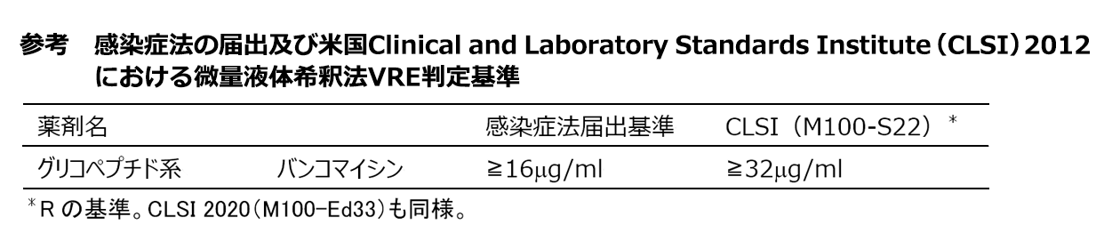 参考：感染症法の届出及び米国 Clinical and Laboratory Standards Institute（CLSI）2012における微量液体希釈法VRE判定基準の画像