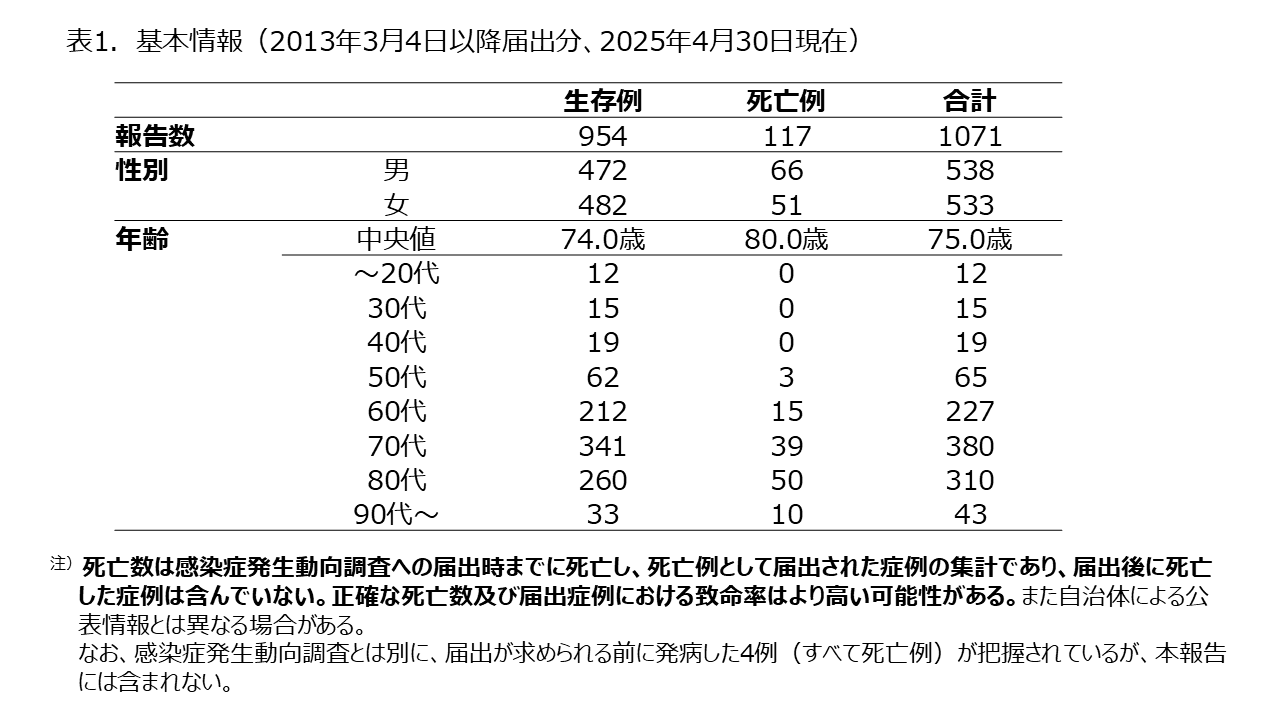 20250430_SFTS_2.png