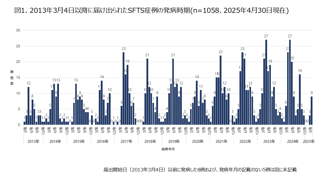 20250430_SFTS_3.png
