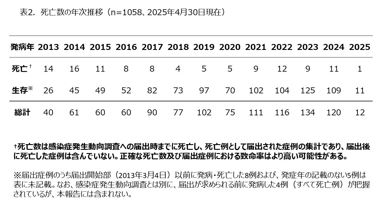 20250430_SFTS_4.png