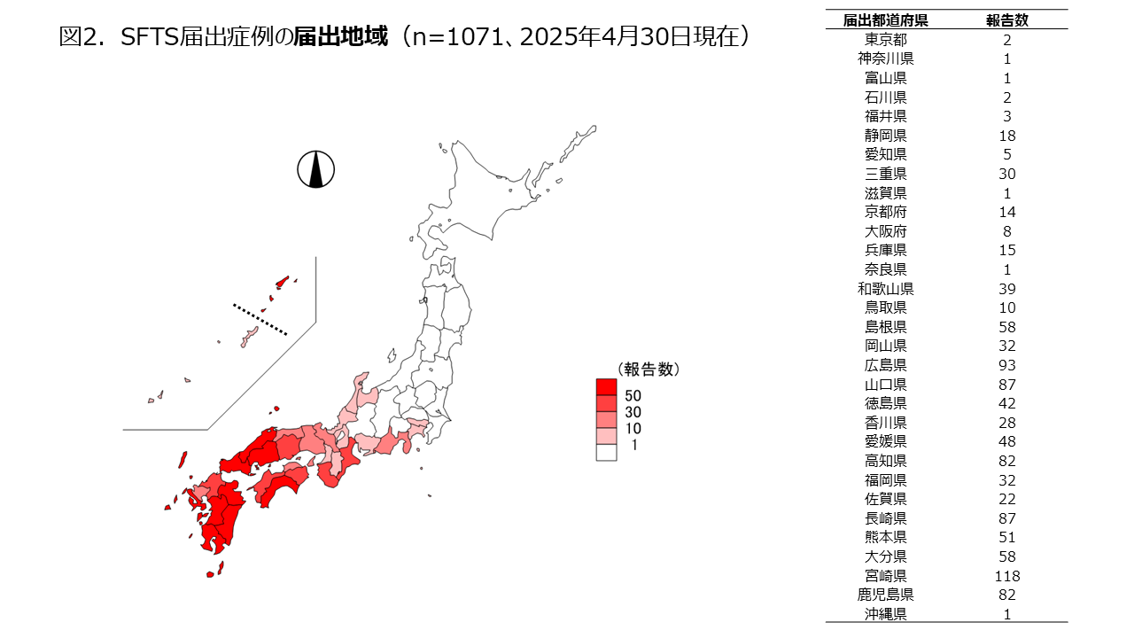 20250430_SFTS_5.png