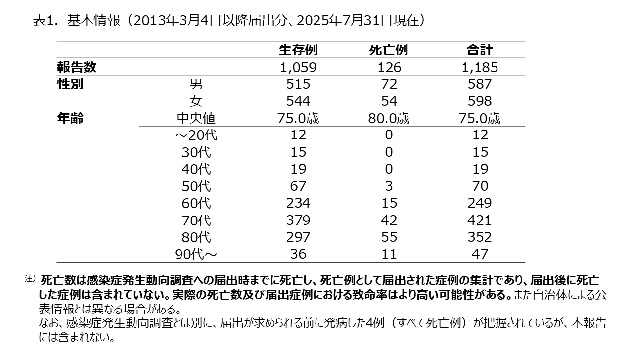 20250819_SFTS_2.png