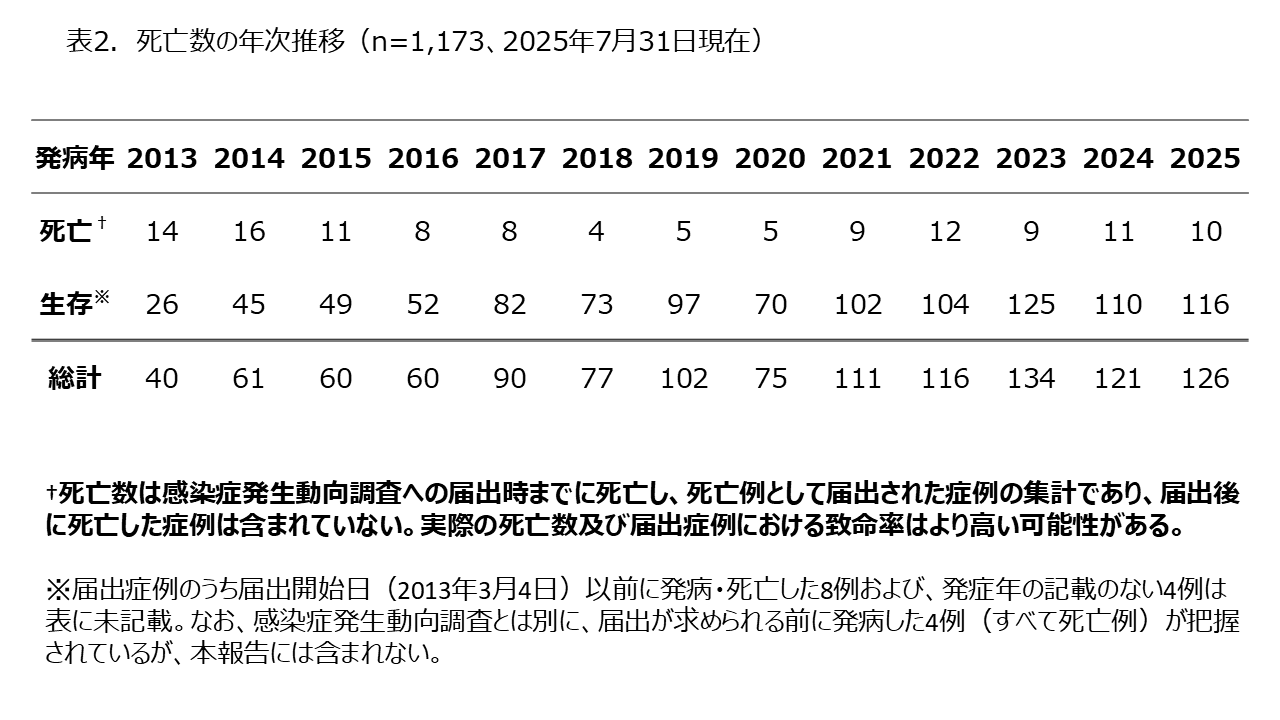 20250819_SFTS_4.png