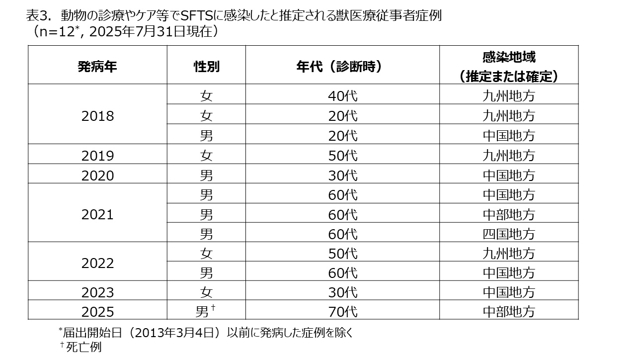 20250819_SFTS_7.png