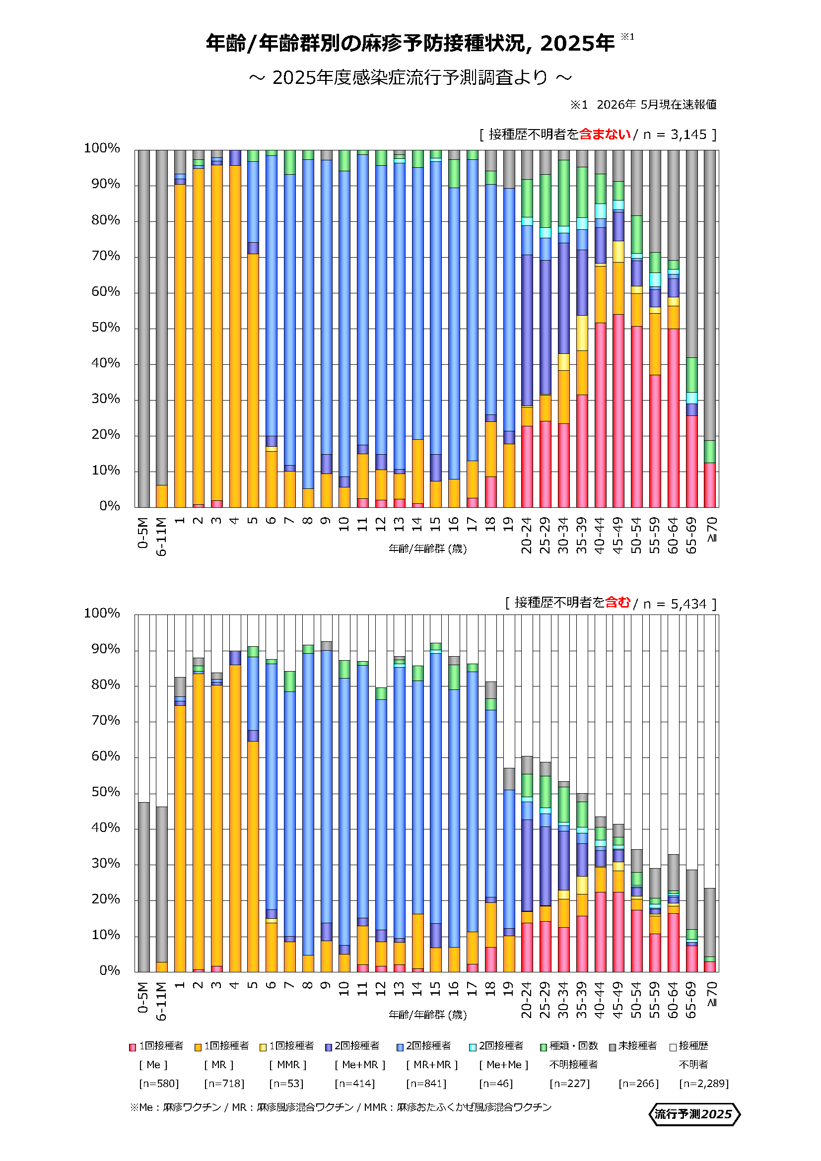 m2025vaccine_ver2.png