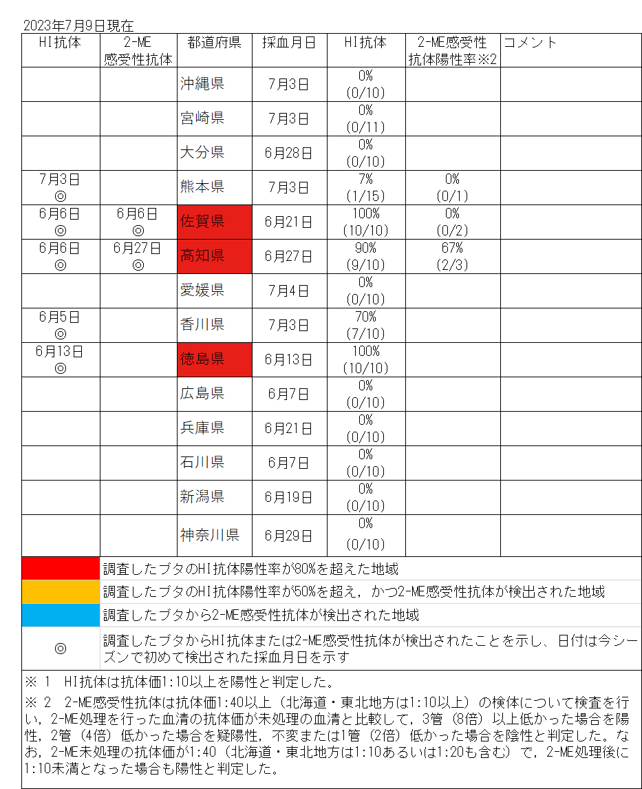 ブタ血清中のJEVに対する抗体保有状況（都道府県別）の図