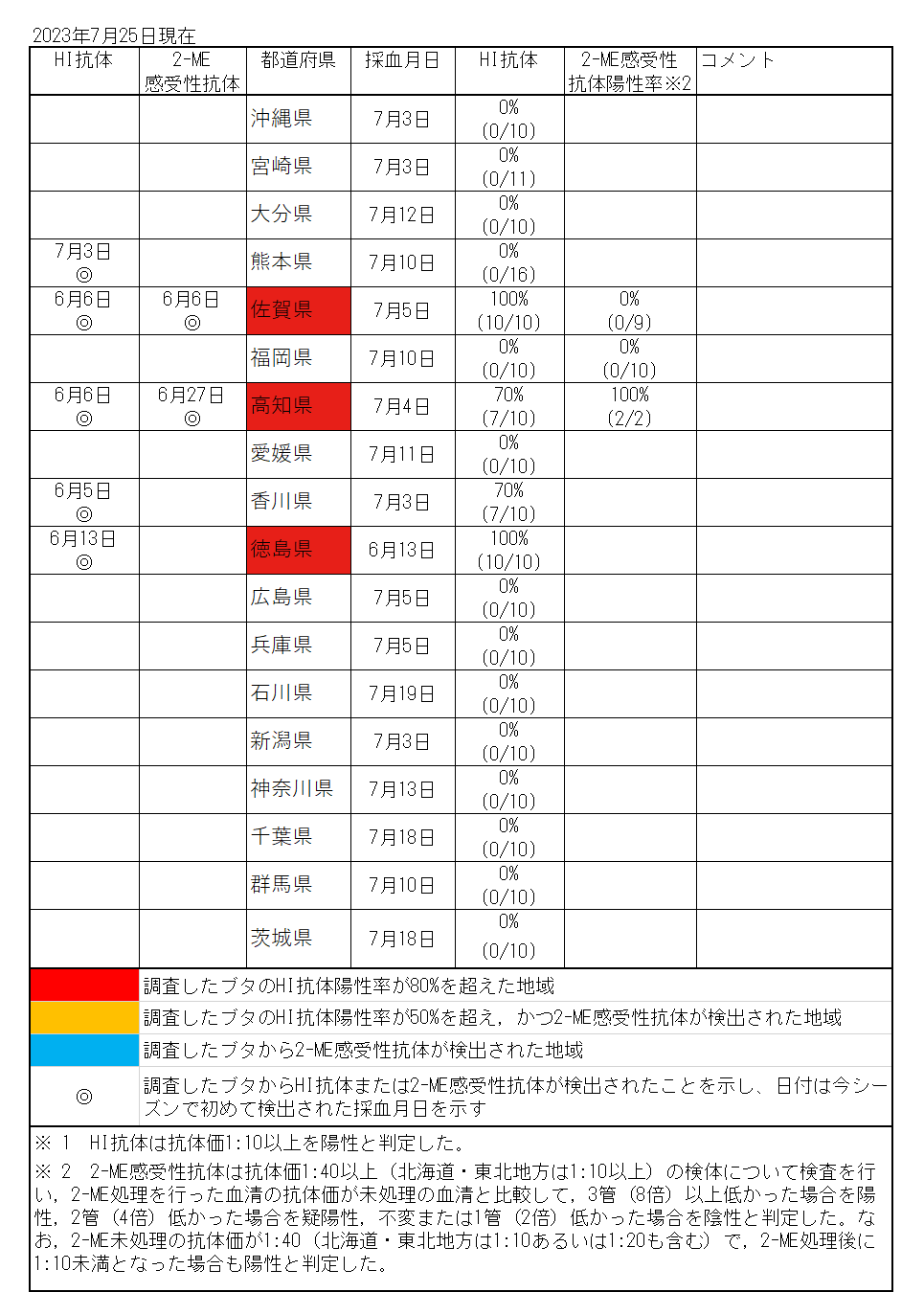 ブタ血清中のJEVに対する抗体保有状況（都道府県別）の図