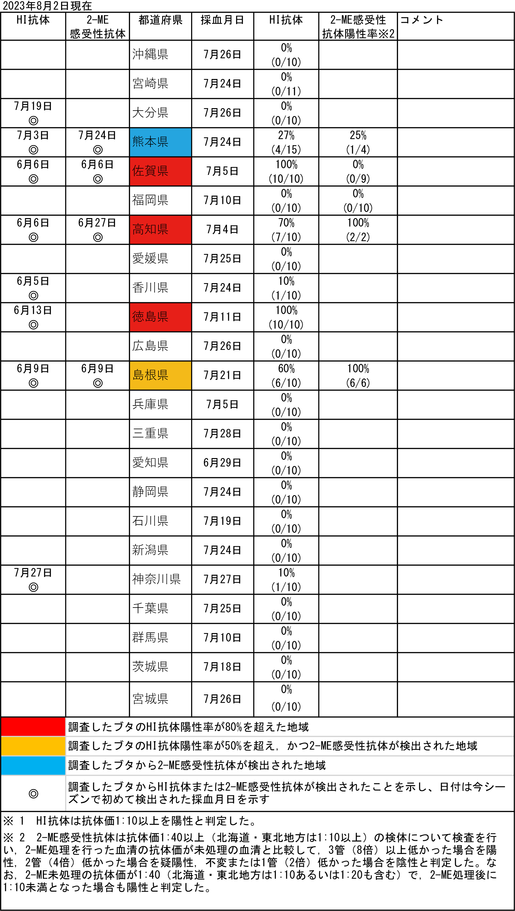 ブタ血清中のJEVに対する抗体保有状況（都道府県別）の図