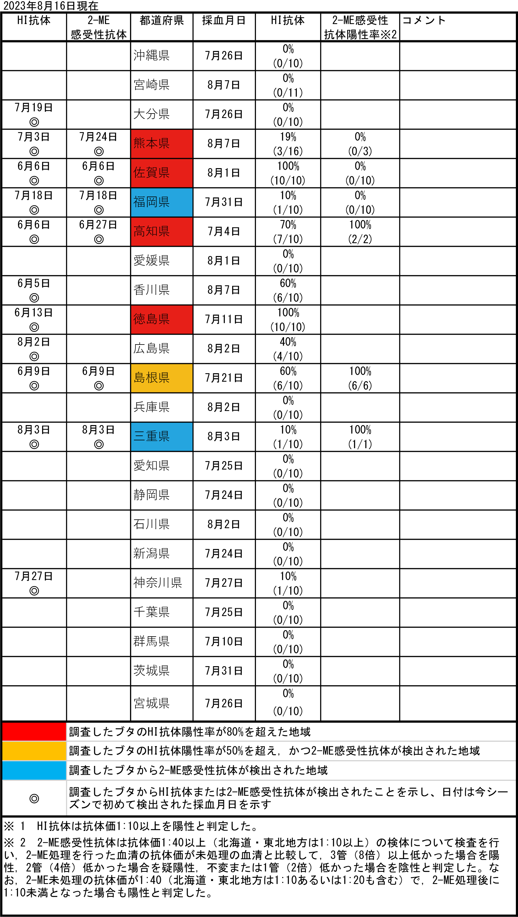 ブタ血清中のJEVに対する抗体保有状況（都道府県別）の図