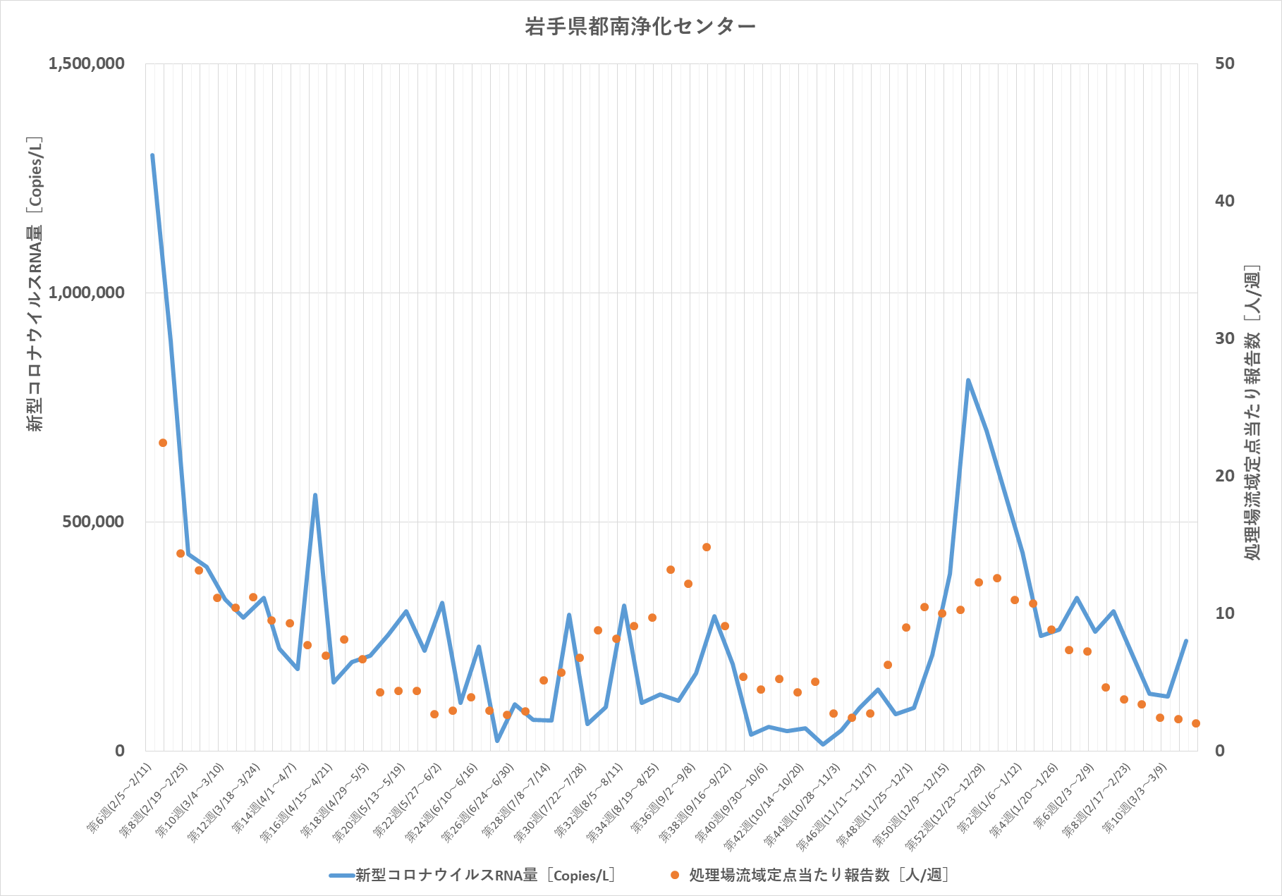 Iwate2024data