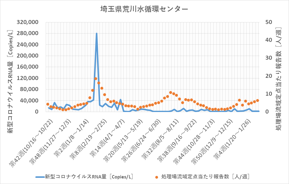 Saitama-1_2024data