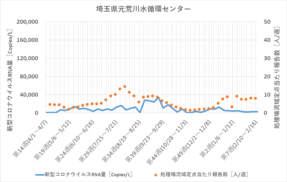 Saitama-2_2024data